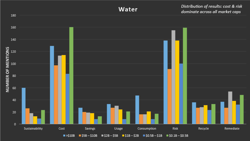 Water number of mentions data table.