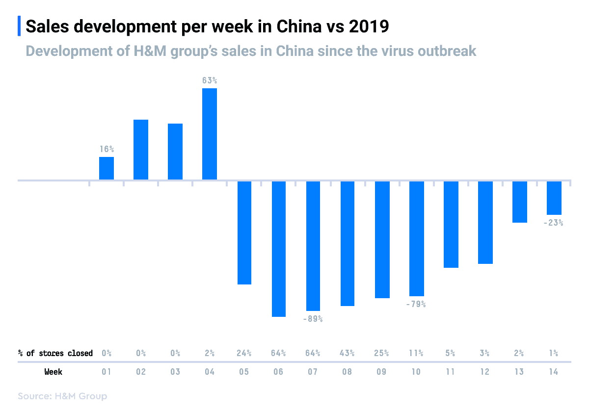 AS Blog China Recovery Chart