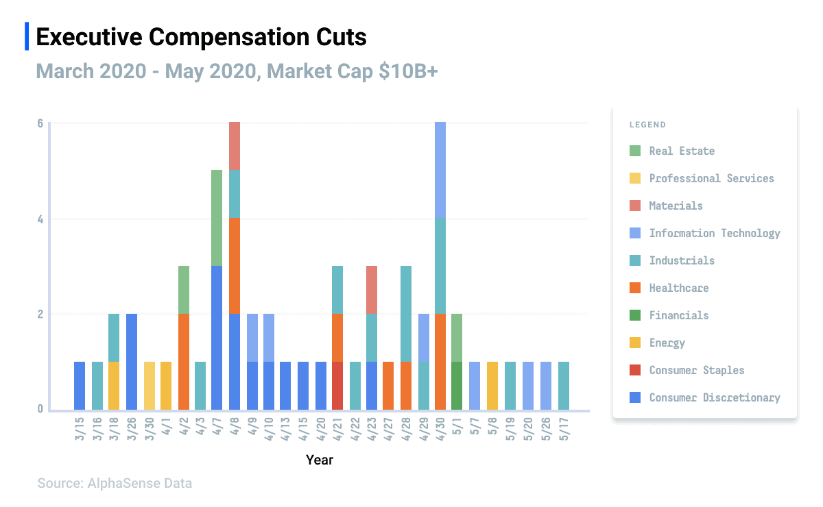 AS Blog ExecCompensation Chart1201
