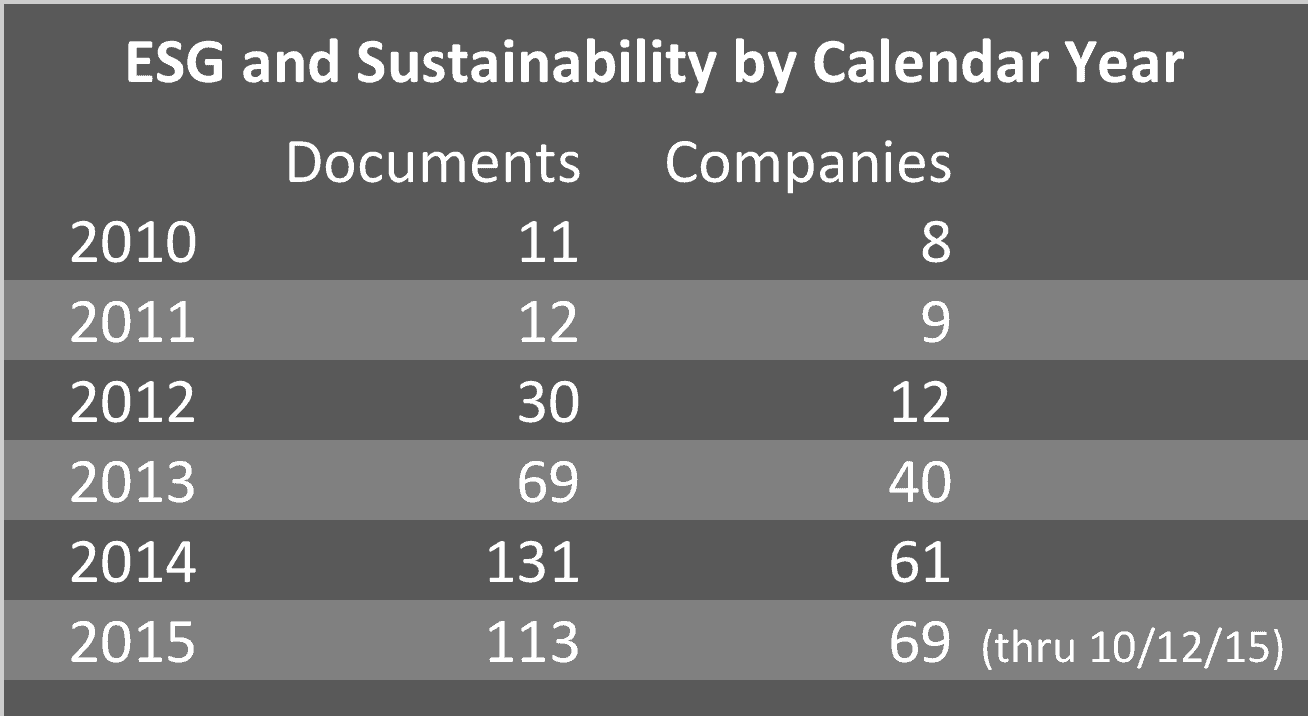 AlphaSense Sustainability table