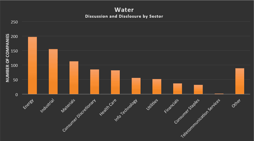 Water Discussions by Sector