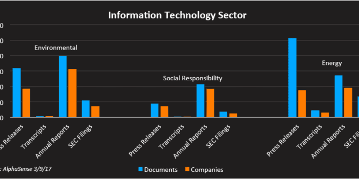 Information Technology Sector