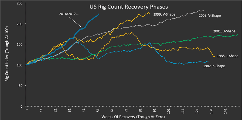 2088-rig-count-recovery