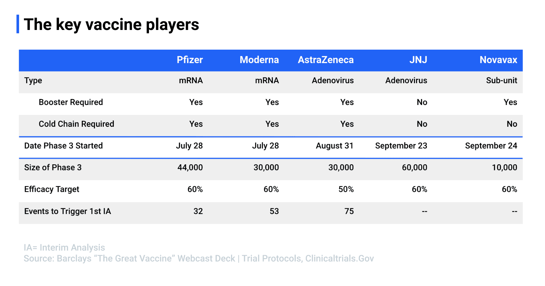AS-Blog-Barclays-Vaccine Race-chart-1