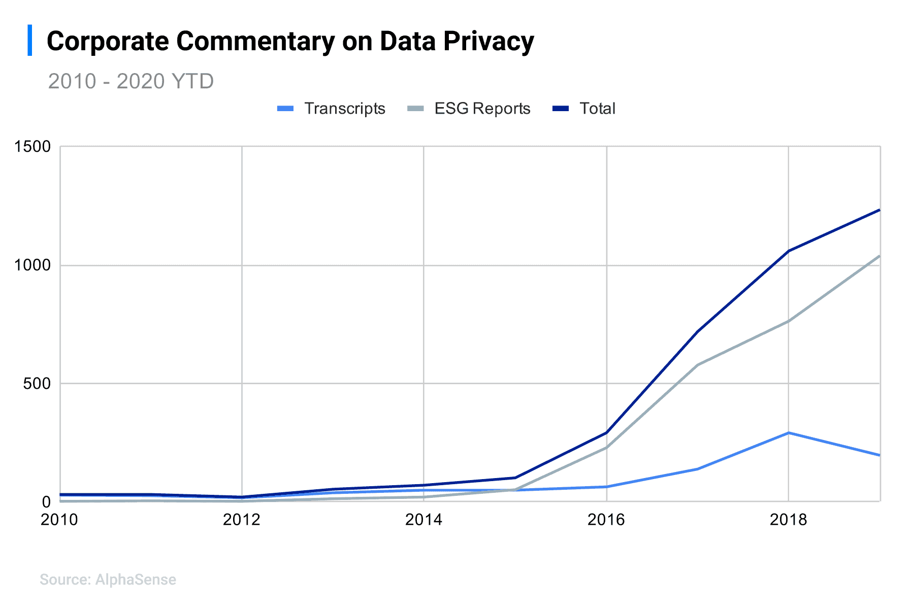 AS-Blog-Data-Privacy-Chart