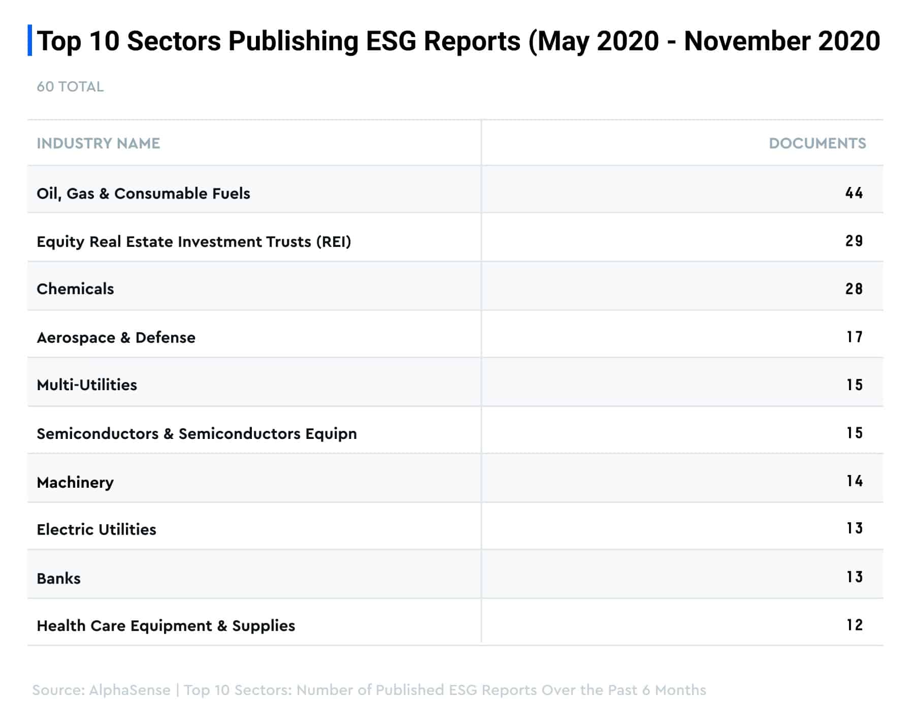 AS Blog ESG chart 3