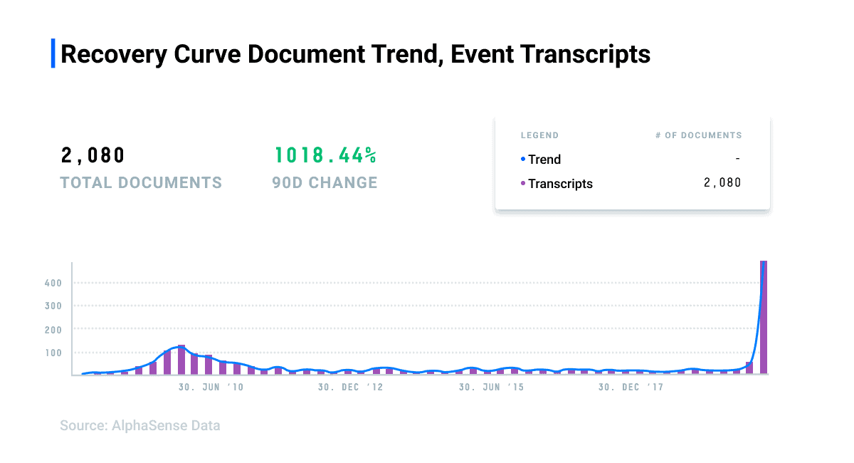 AS-Blog-Recovery-Document-Trend