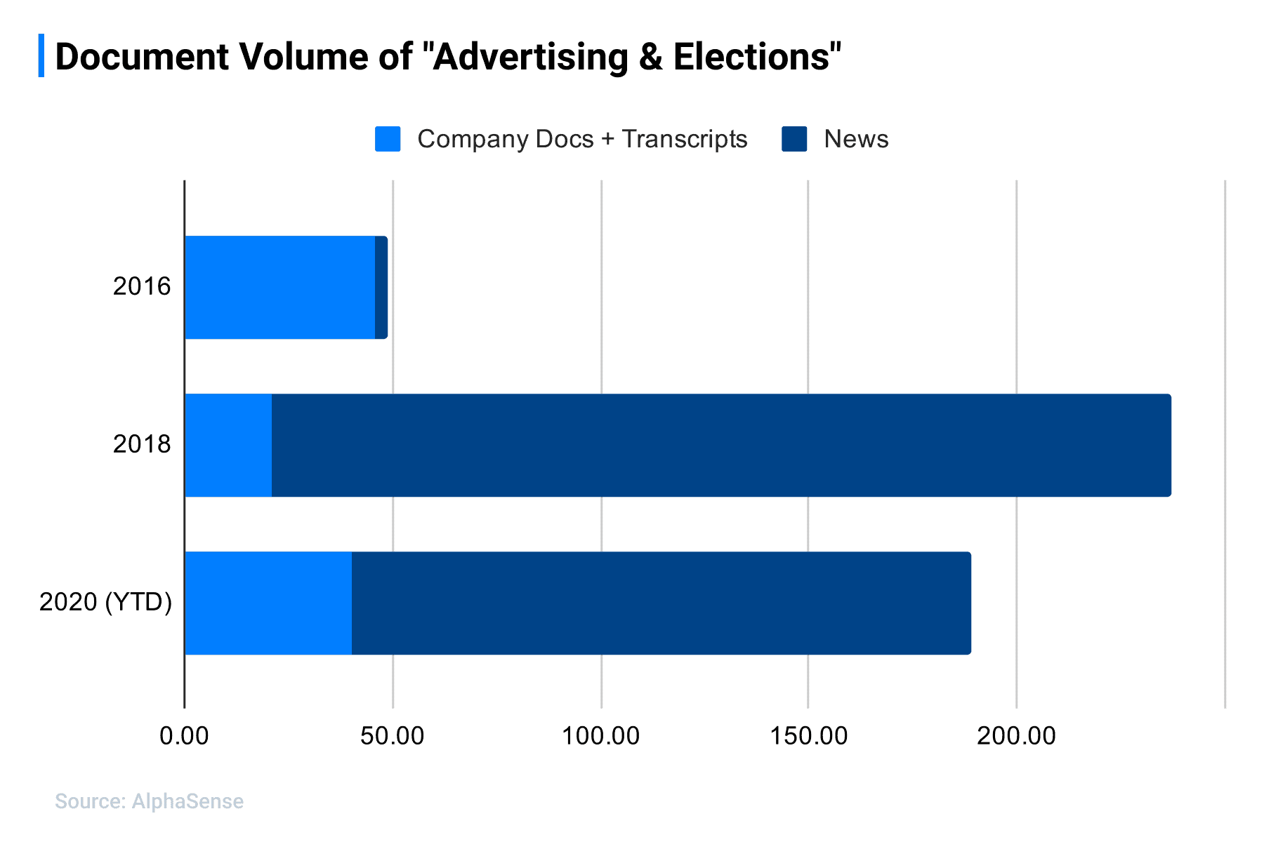 AS-Blog-elections-Doc-Volume-Chart