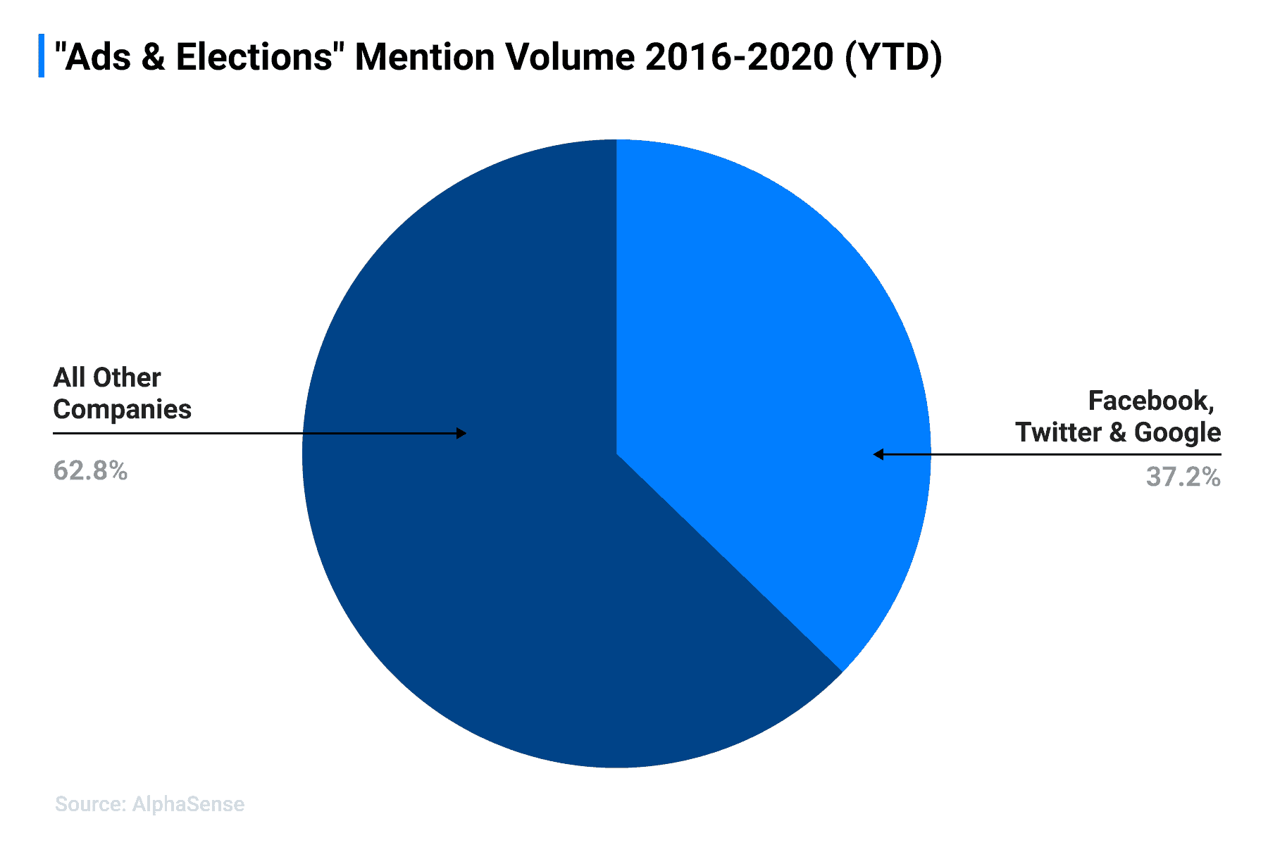 AS-Blog-elections-Mention-Volume-Chart (1)