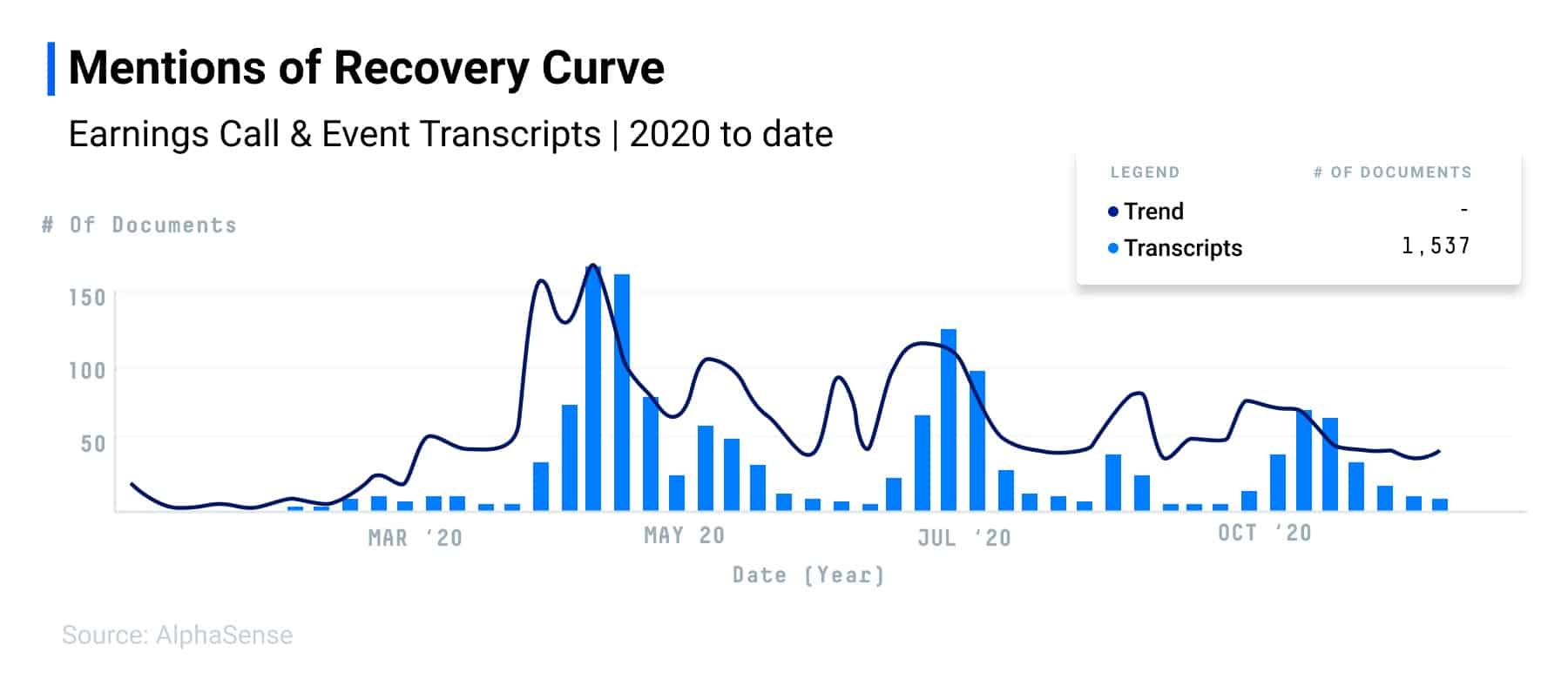 AS blog shape of recovery dac trend Dec2020 1