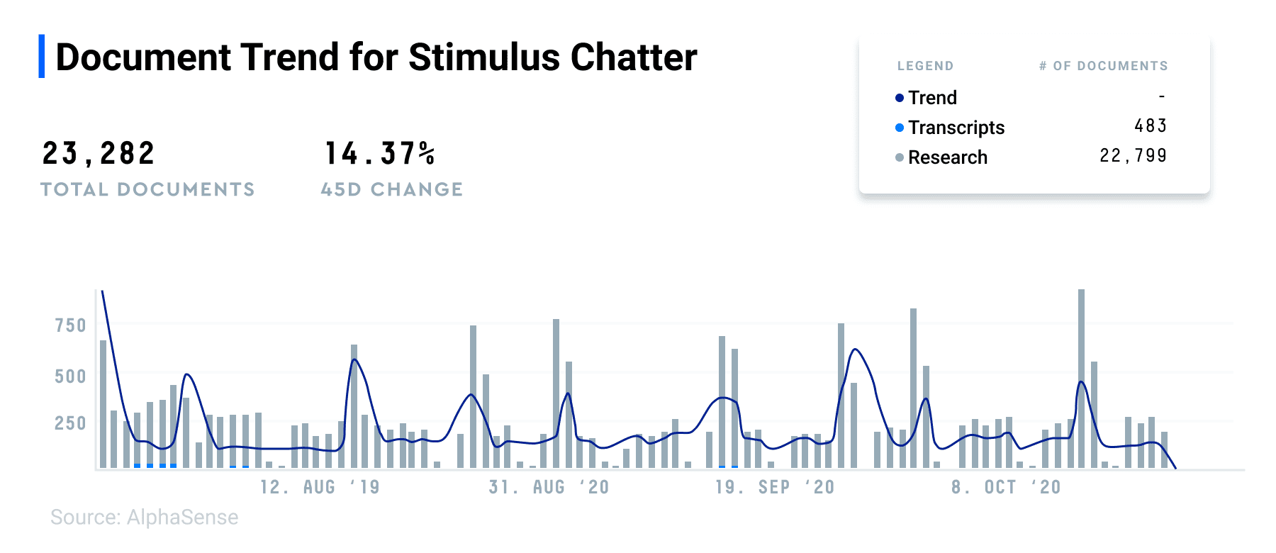 AS-blog-stimulus-reveals-doc-trend-1