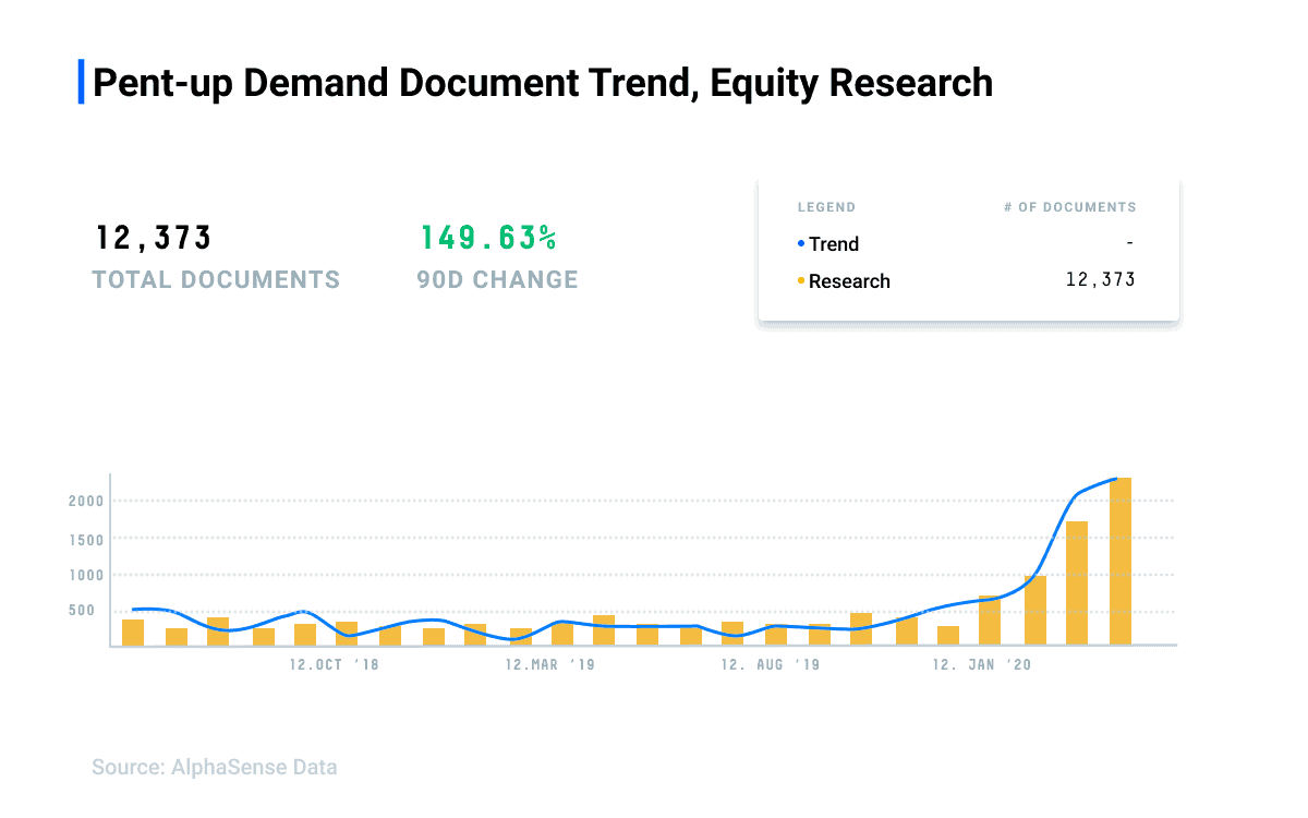Pent-up-Demand-EquityResearch-Document-trend