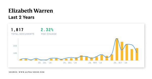 Warren-Document-Trend