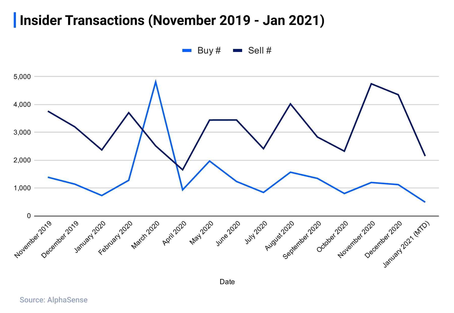 insider-transactions-2020