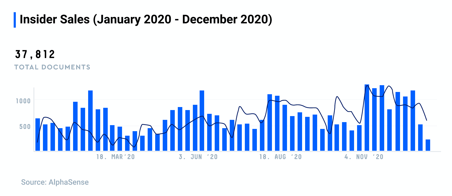 insider-sells-2020