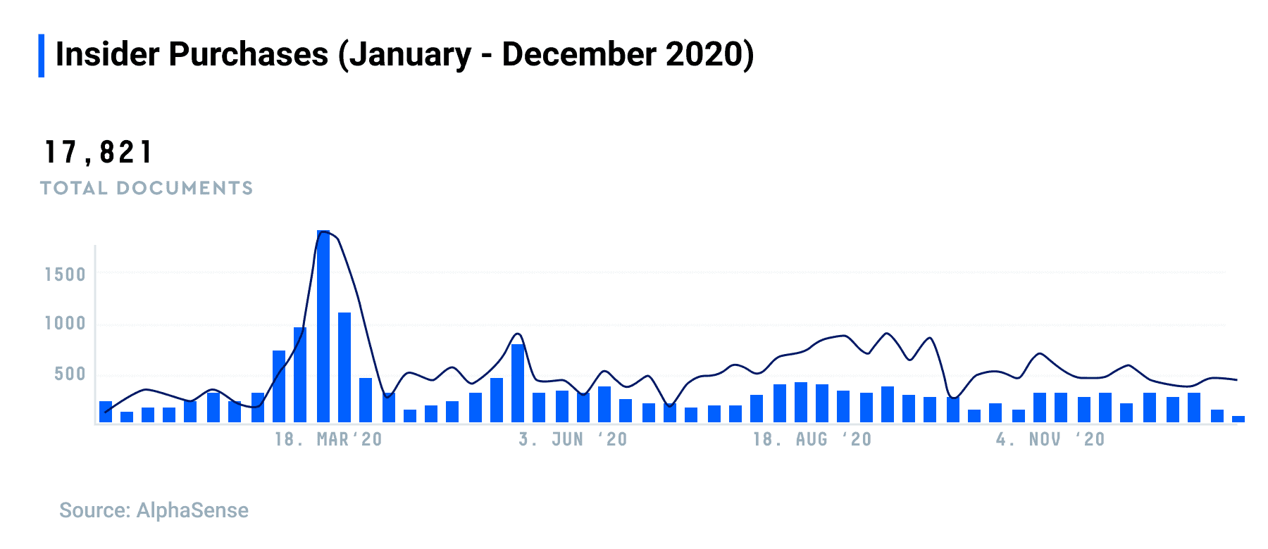 insider-buys-2020