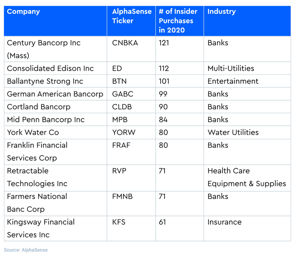 insider-buys-2020-companies