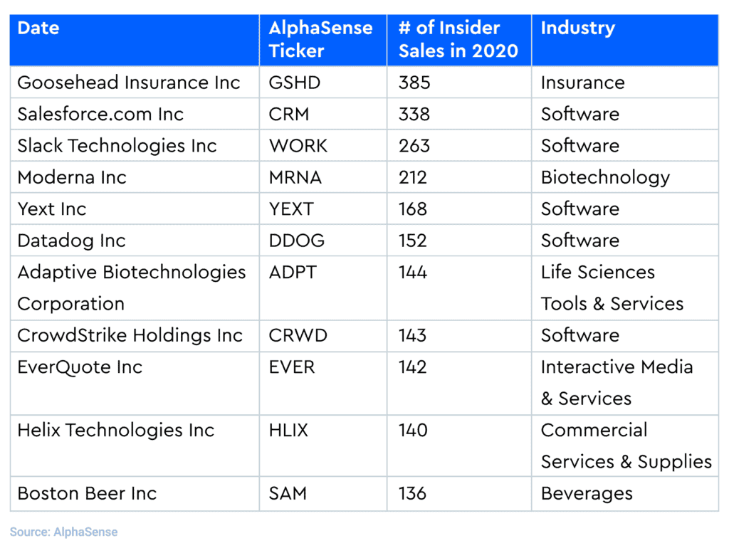 insider-sells-2020-industries