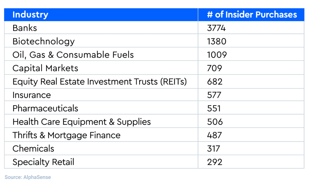 insider-buys-2020-industries