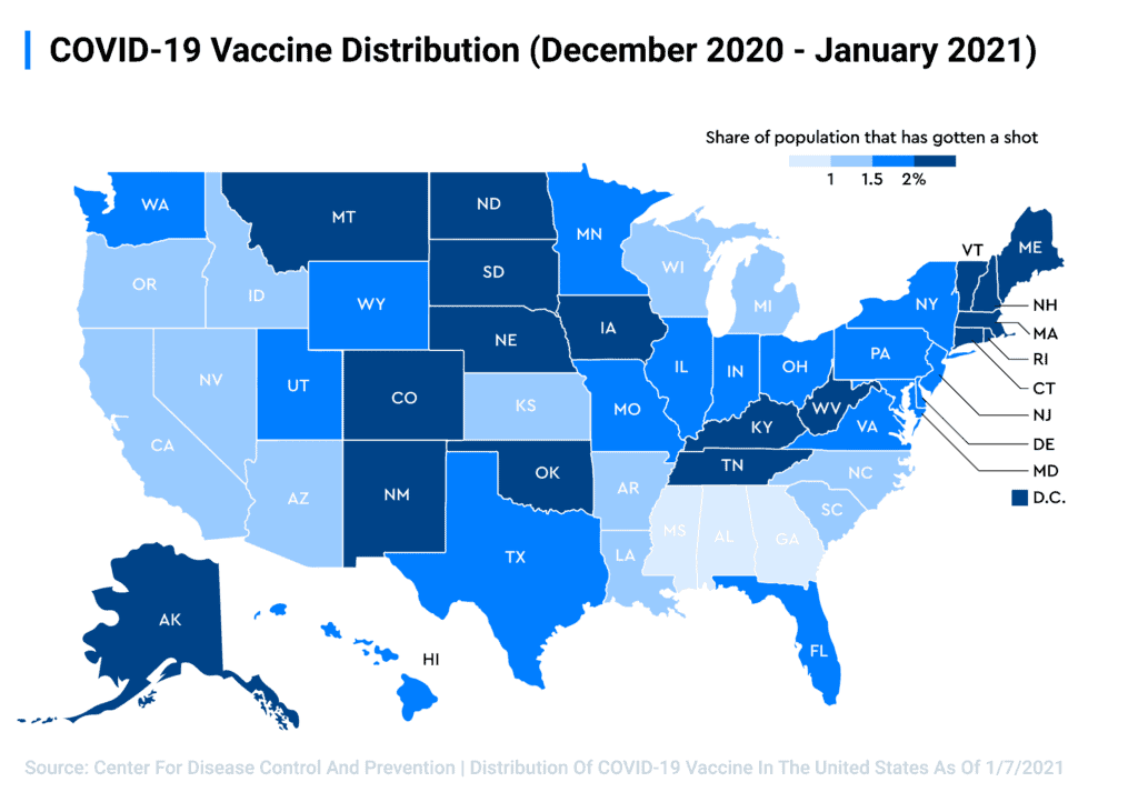 vaccine-distribution-us