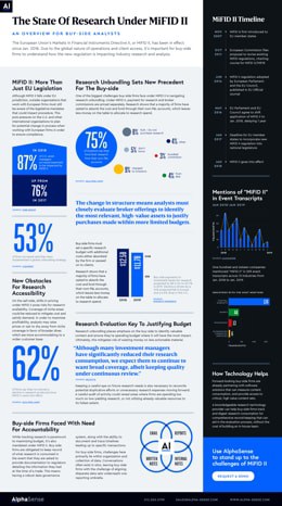 The State of Research Under MIFID II Infographic.