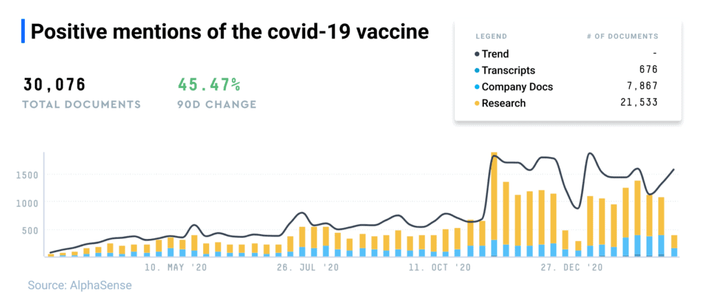 Positive mentions of COVID-19 vaccine