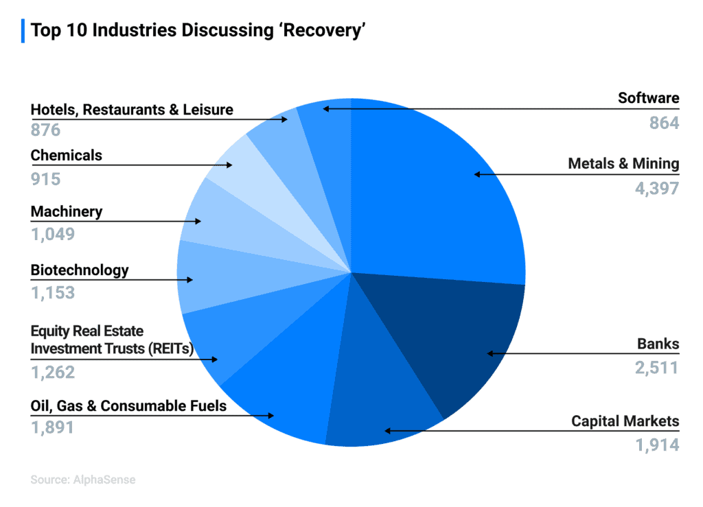 AS Blog Post Pandemic Recovery PieChart1