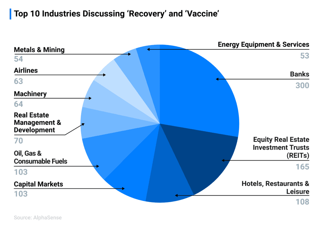 AS Blog Post Pandemic Recovery PieChart2