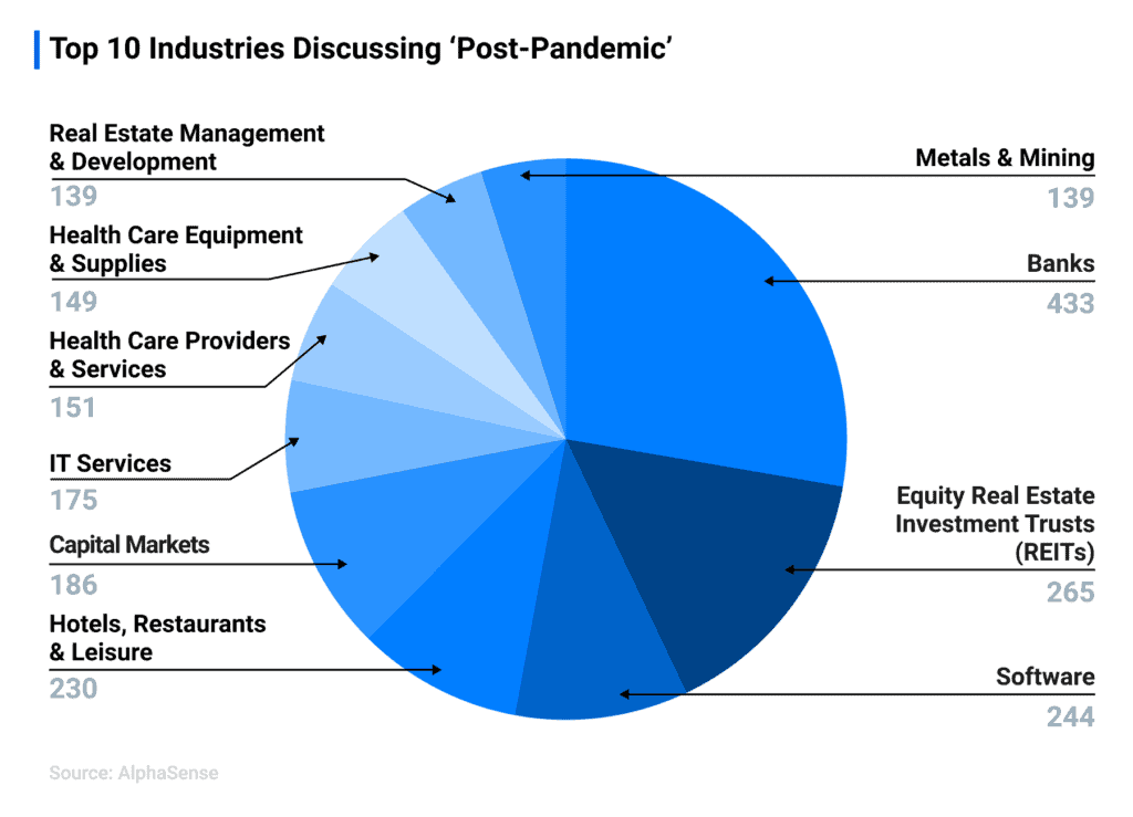 AS Blog Post Pandemic Recovery PieChart3