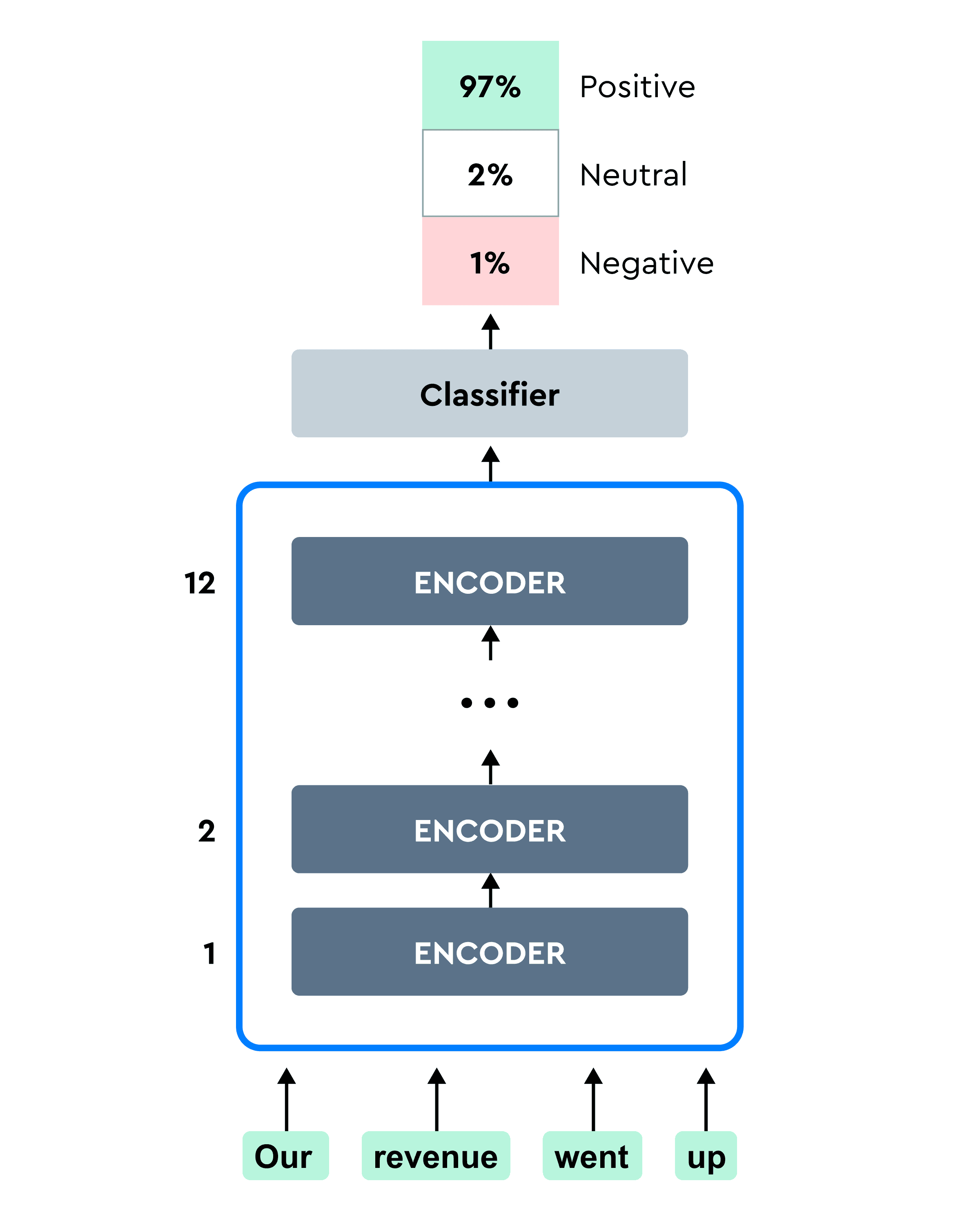AlphaSense Language model breakdown