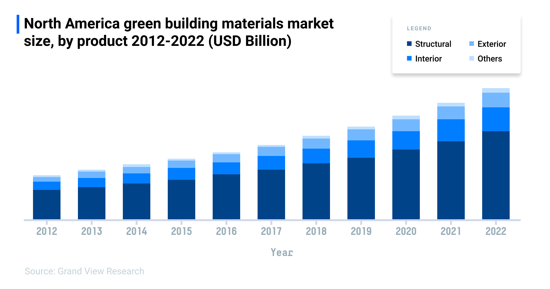Green building materials market on an upward trend
