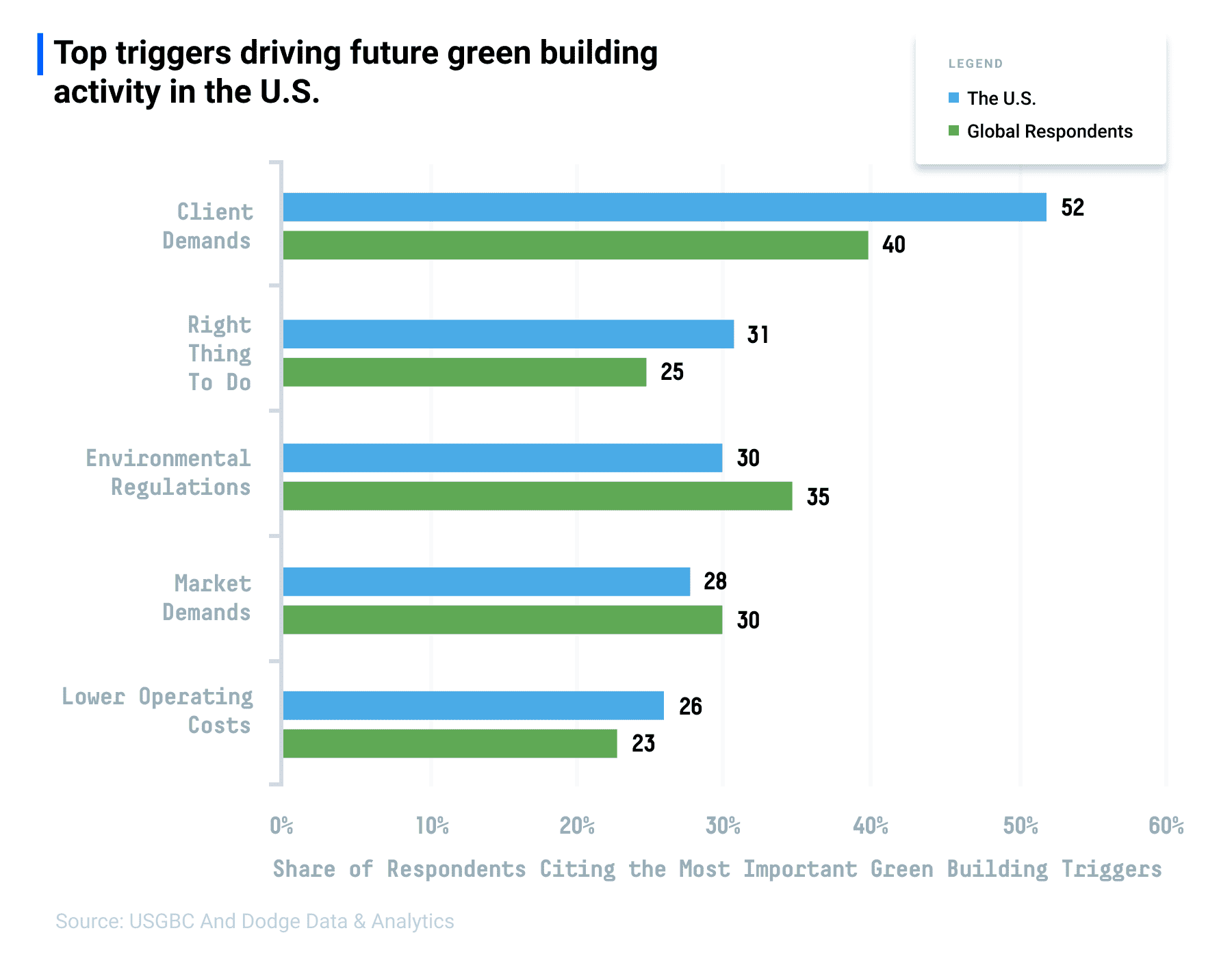 AS Blog Green Building Chart3