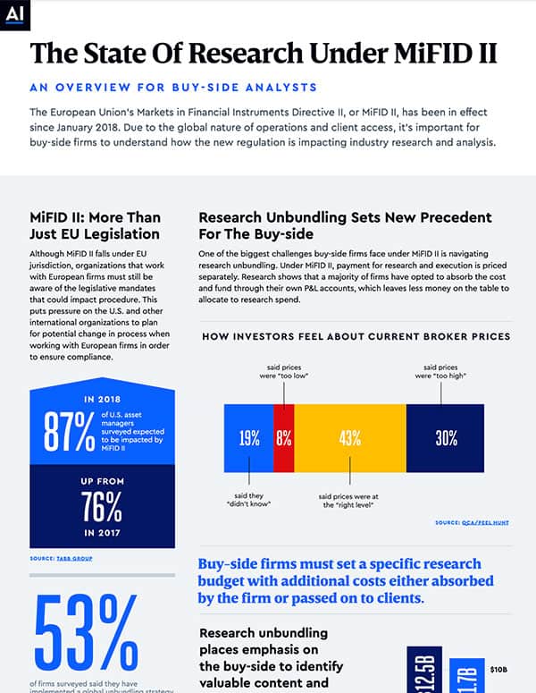 the state of research under mifid ii cover