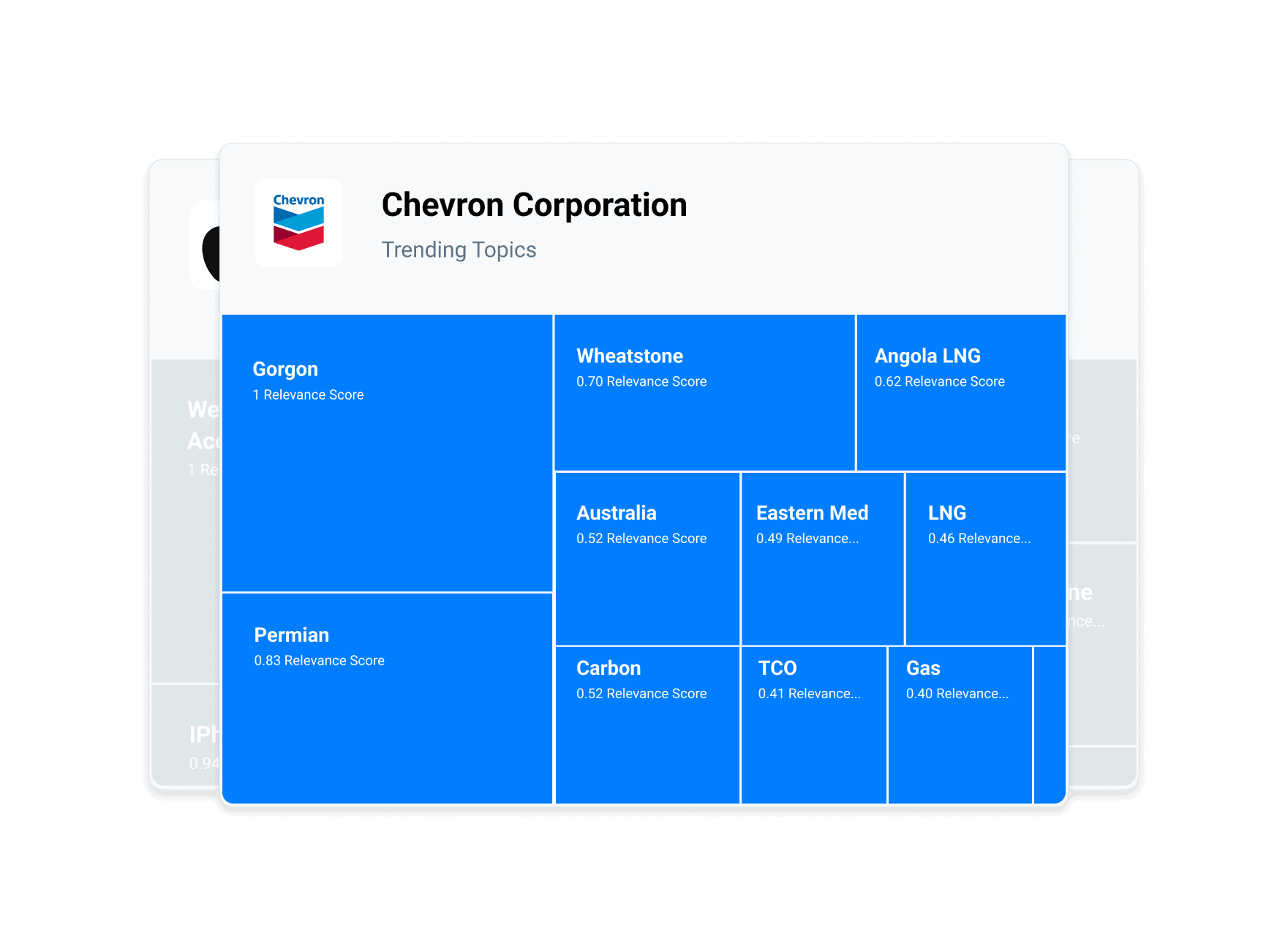 Chevron Company topics