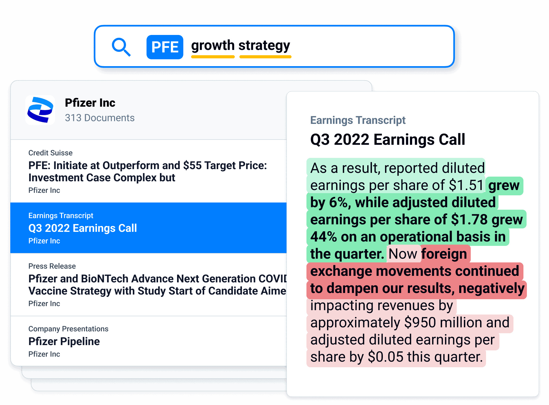 Pifzer growth strategy