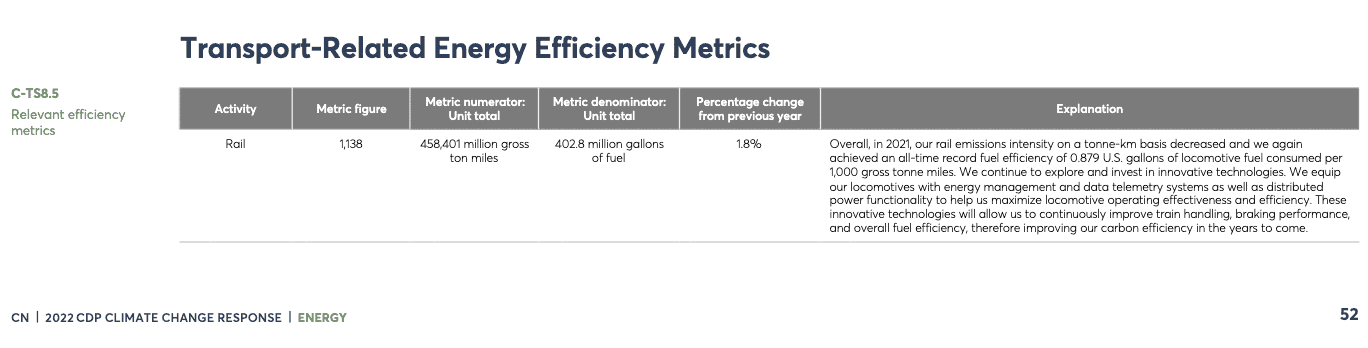 freight rail fuel efficiency sustainability