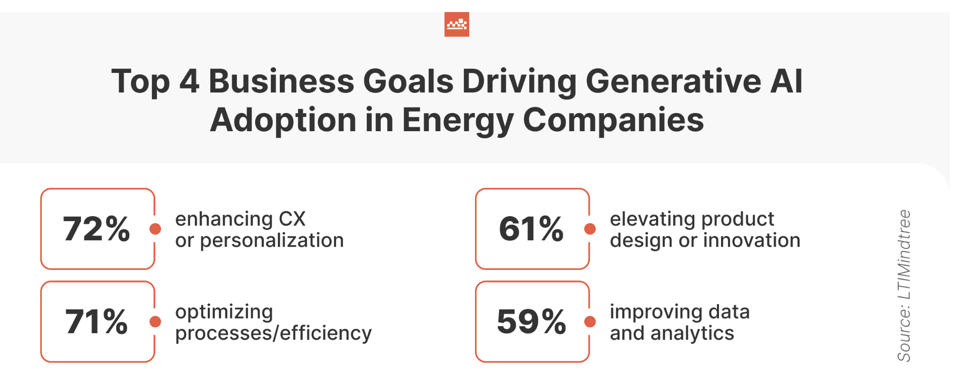 generative ai in energy business goals driving genai adoption