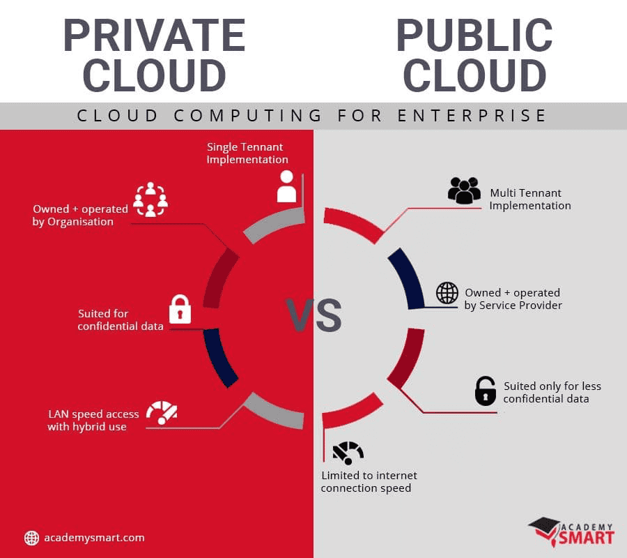 enterprise search and genai capabilities for the modern enterprise private cloud public cloud